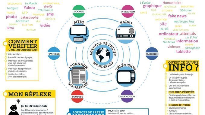 Semaine De La Presse Et Des Médias – D’où Viennent Les Informations ...